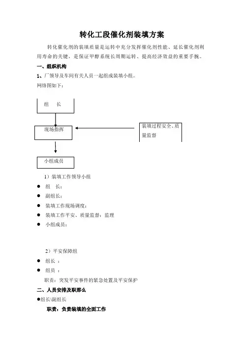 转化催化剂装填方案