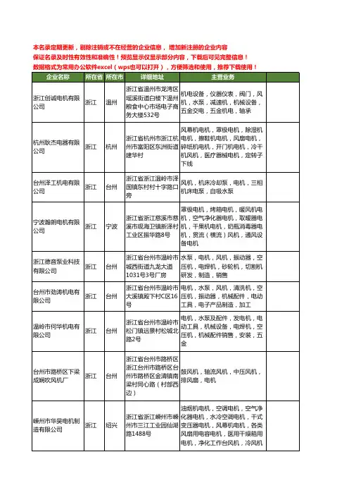 新版浙江省风机电机工商企业公司商家名录名单联系方式大全40家