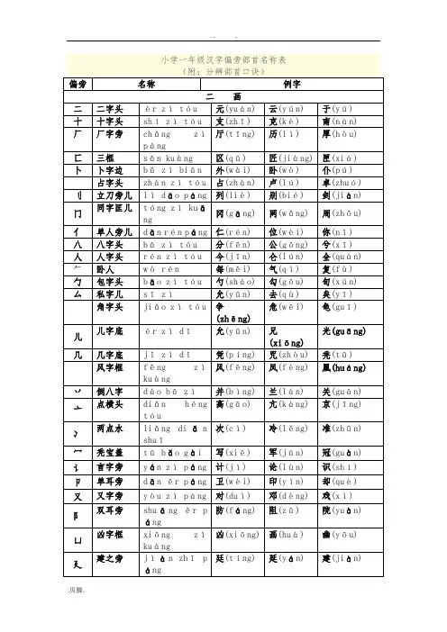 小学一年级汉字偏旁部首名称表
