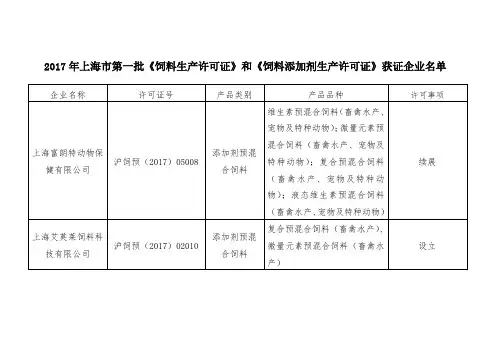 维生素预混合饲料(畜禽水产、宠物及特种动物)