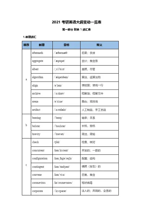 2021考研英语大纲变动一览表(新增词汇附中文释义)