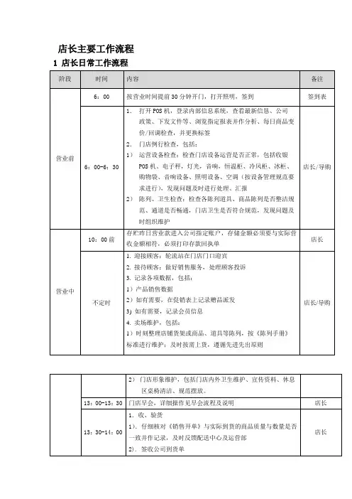 店长主要工作流程