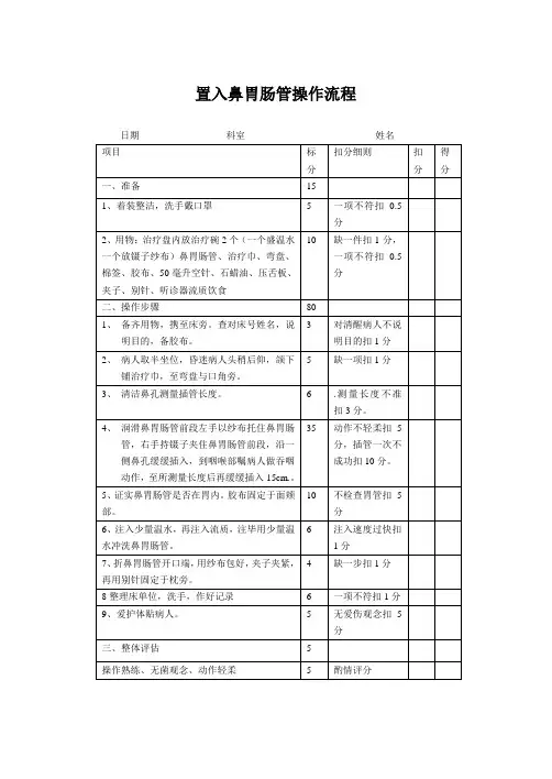 置入鼻胃肠管操作流程