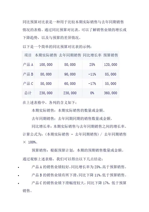 同比预算对比表