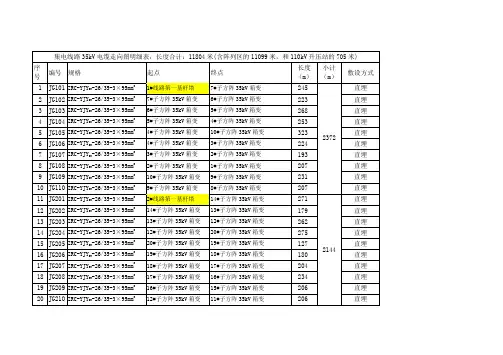 国华景峡-35kV集电线路统计表