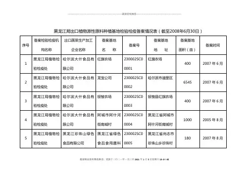 出口蔬菜种植基地检验检疫备案情况表