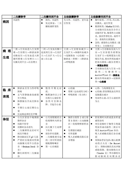 心瓣膜病总结