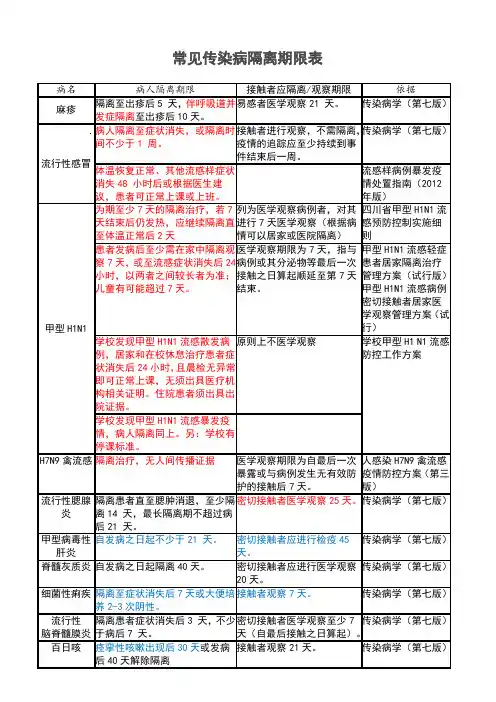 常见传染病隔离期限表
