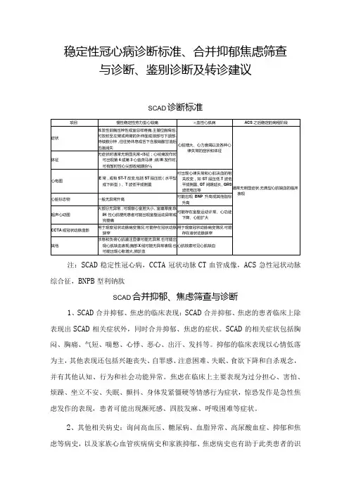 稳定性冠心病诊断标准、合并抑郁焦虑筛查与诊断、鉴别诊断及转诊建议