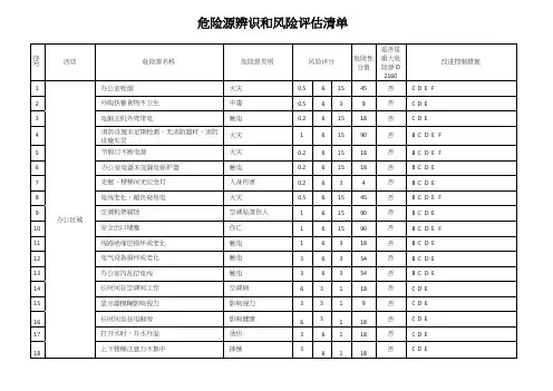 危险源辨识和风险评估表