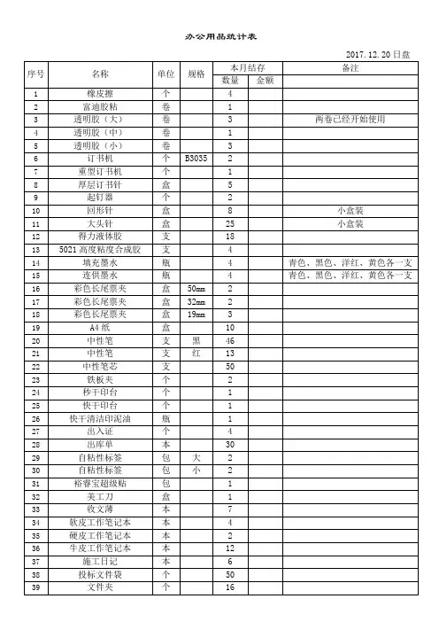 办公用品统计表