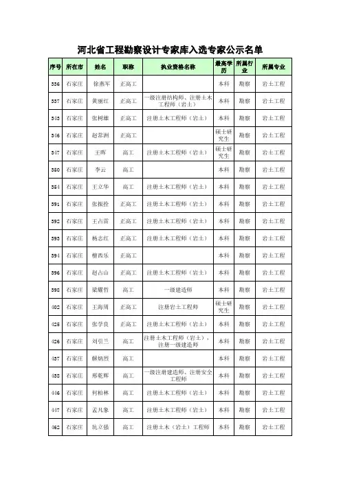 河北省地基处理设计专家库人员