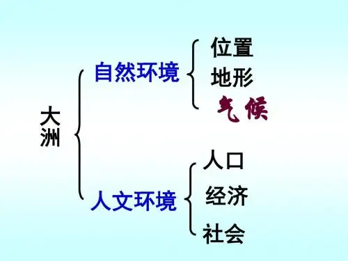 新课标人教版初中地理七年级下册第六章一节《自然环境》精品课件