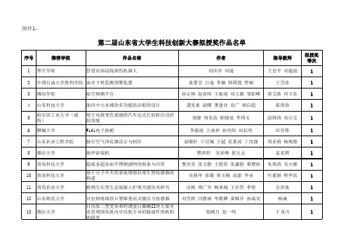 第二届山东省大学生科技创新大赛拟授奖作品名单