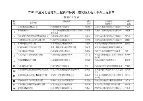 2008年度河北省建筑工程安济杯奖(省优质工程)获奖工程