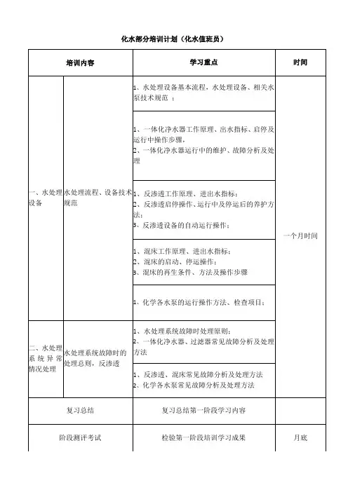 化水培训计划(化水值班员)