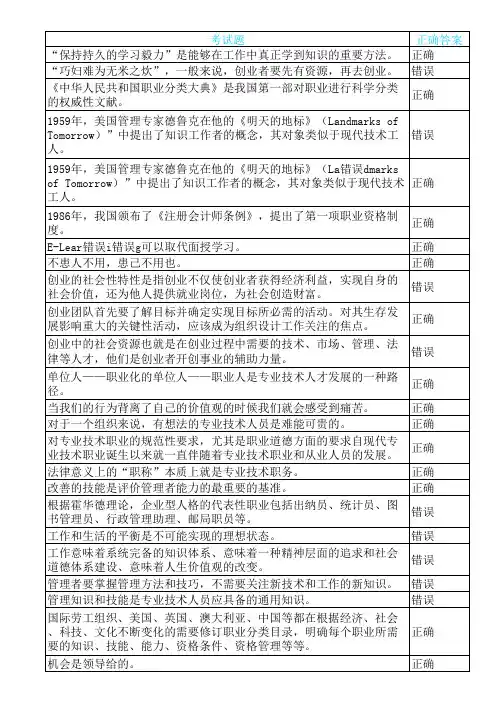 专技天下网专业技术人员的职业发展判断答案