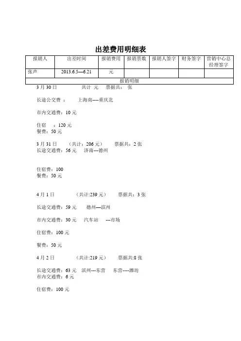 出差费用明细表GUO1