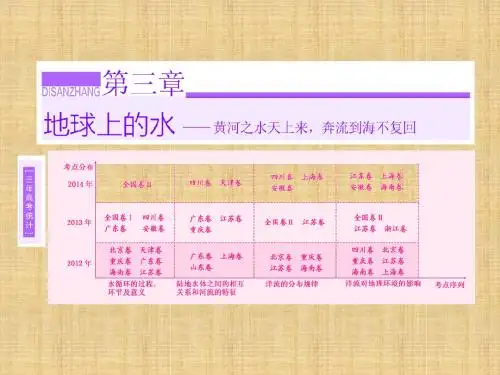 高考地理第一轮总复习 第三章 第一讲 自然界的水循环和水资源合理利用名师课件