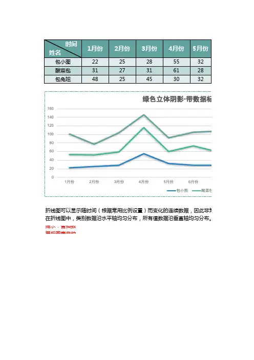 带数据标记的百分比堆积折线图模板