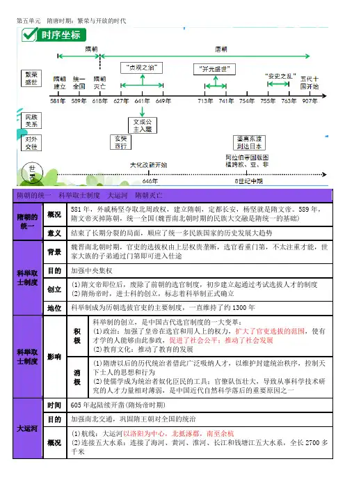 5.第五单元  隋唐时期：繁荣与开放的时代