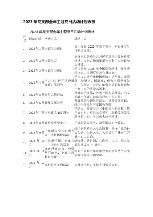 2023年党支部全年主题党日活动计划表格