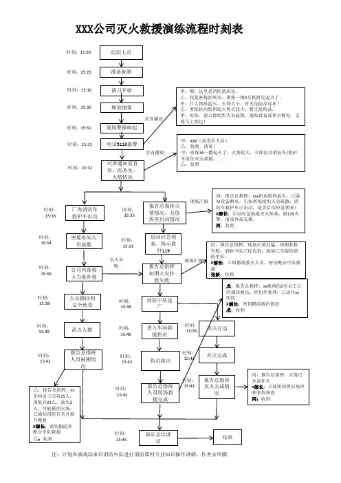XXX公司消防灭火救援演练流程图