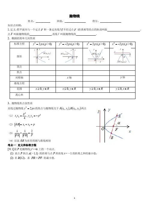 抛物线知识点汇总及考点例题