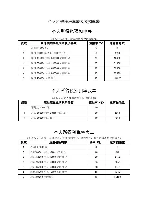 个人所得税税率表及预扣率表