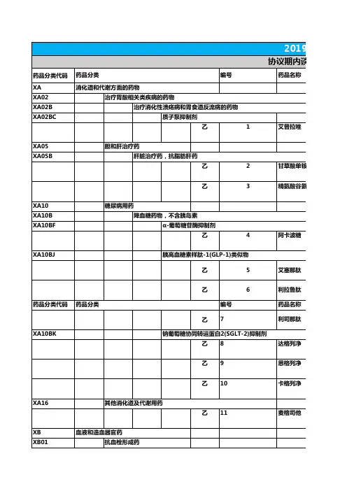 2019国家医保目录完整版