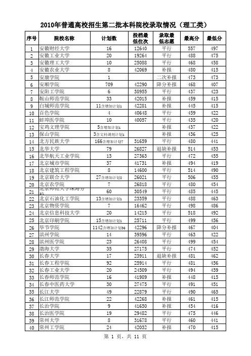 1.贵州省2010年普通高校招生第二批本科院校录取情况