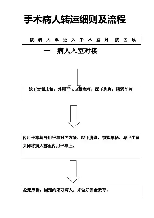 手术病人转运细则及流程