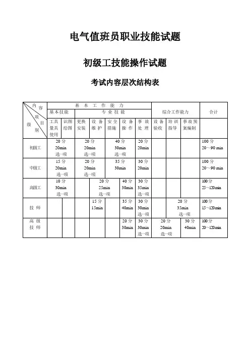 电气值班员初、中、高、技师、高级技师技能试题