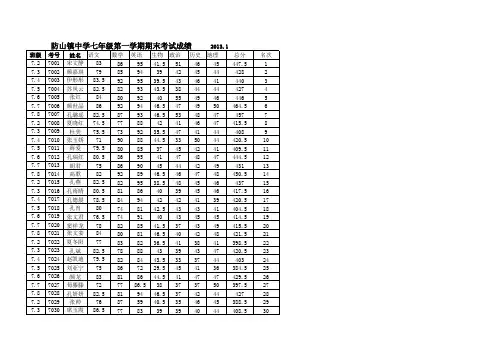 防山镇中学七年级期末成绩