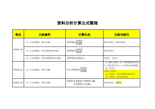公务员考试行测资料分析计算公式整理
