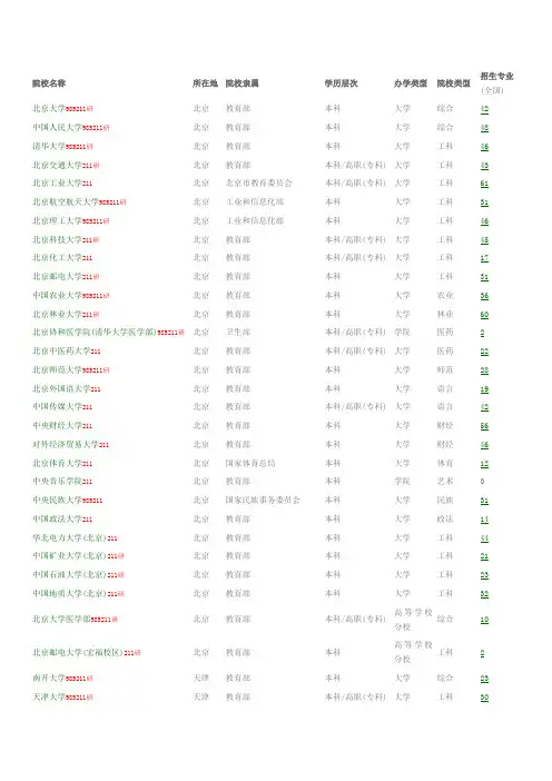 211,985,研院校名称