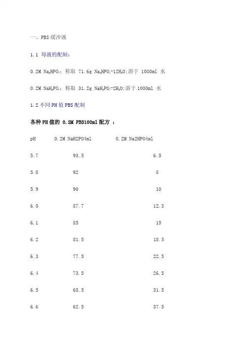 各种浓度各种PH的PBSTrisHCl缓冲液配制