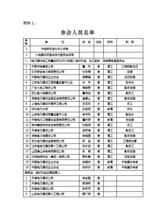 参会人员名单