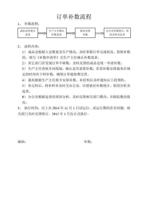 订单补数流程
