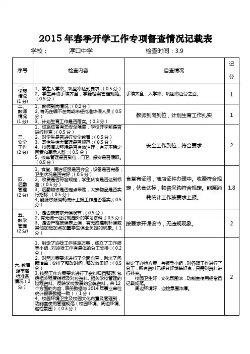 2015年春季开学工作专项督查情况记载表