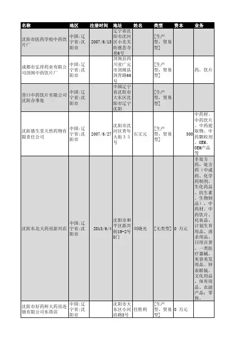 2018年沈阳市中药饮片企业名录237家