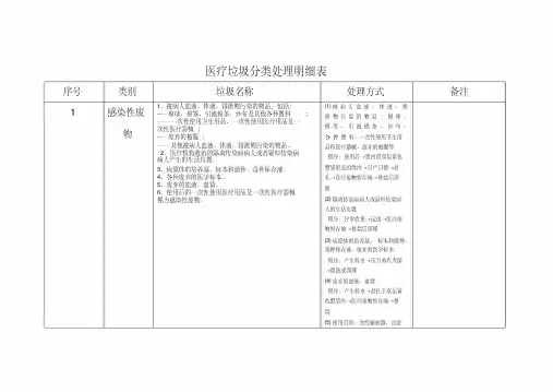 医疗垃圾分类处理明细表-精选.pdf