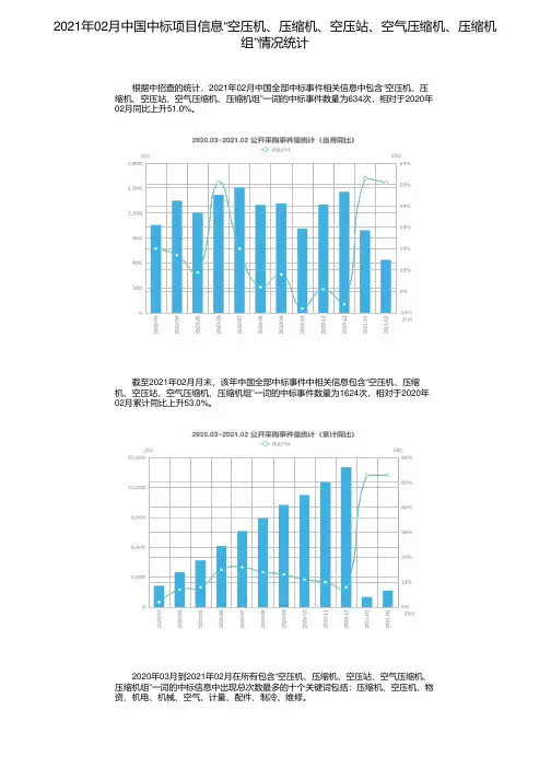 2021年02月中国中标项目信息“空压机、压缩机、空压站、空气压缩机、压缩机组”情况统计