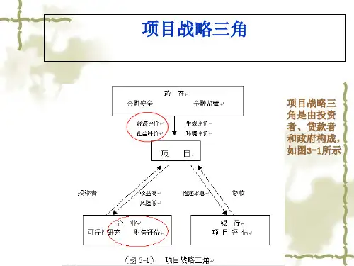 固定资产投资的估算
