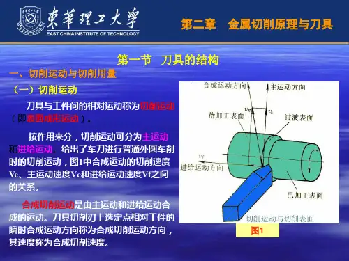 机械制造技术基础-课件