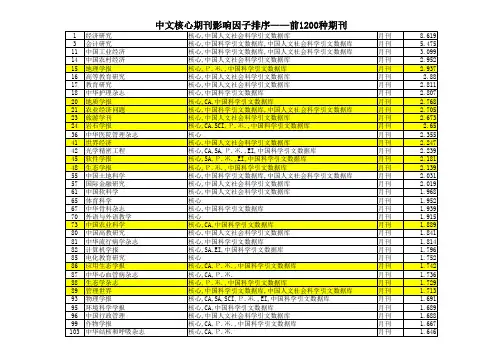 中文核心期刊影响因子