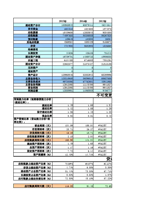 (完整版)银监会流动资金贷款额度测算模板
