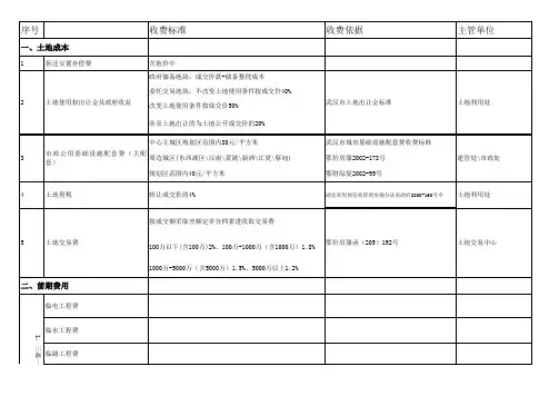 房开成本费用一览表(武汉)