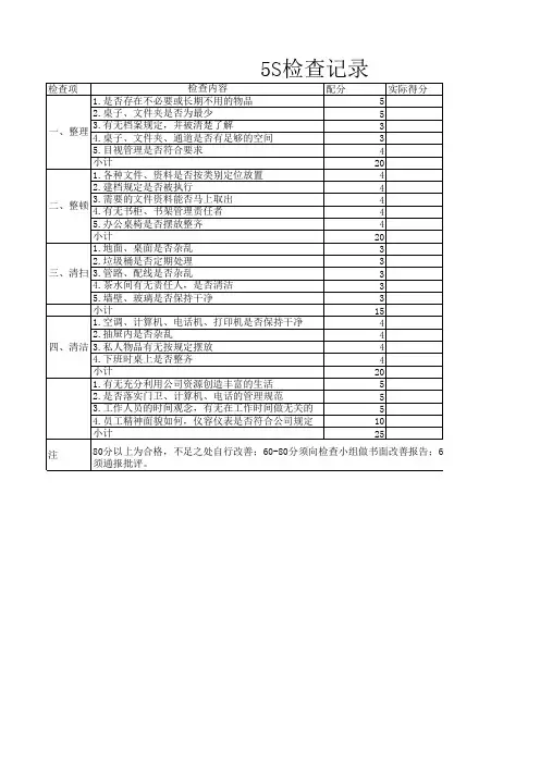 5S检查表
