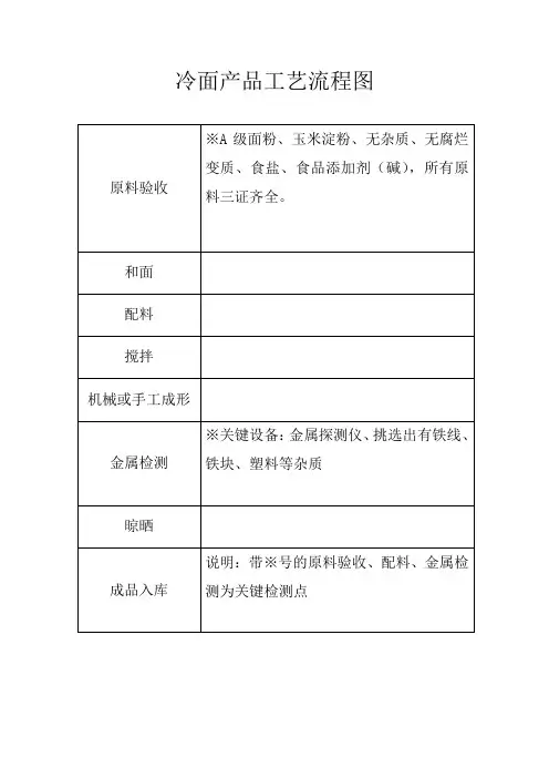 冷面产品工艺流程图